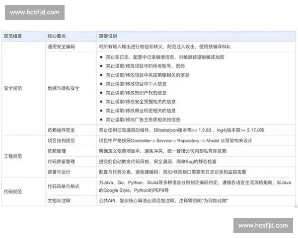 打造极致流畅直播体验的全链路技术与运营新方案实践指南解析思考 打造极致流畅直播体验的全链路技术与运营新方案实践指南解析思考
